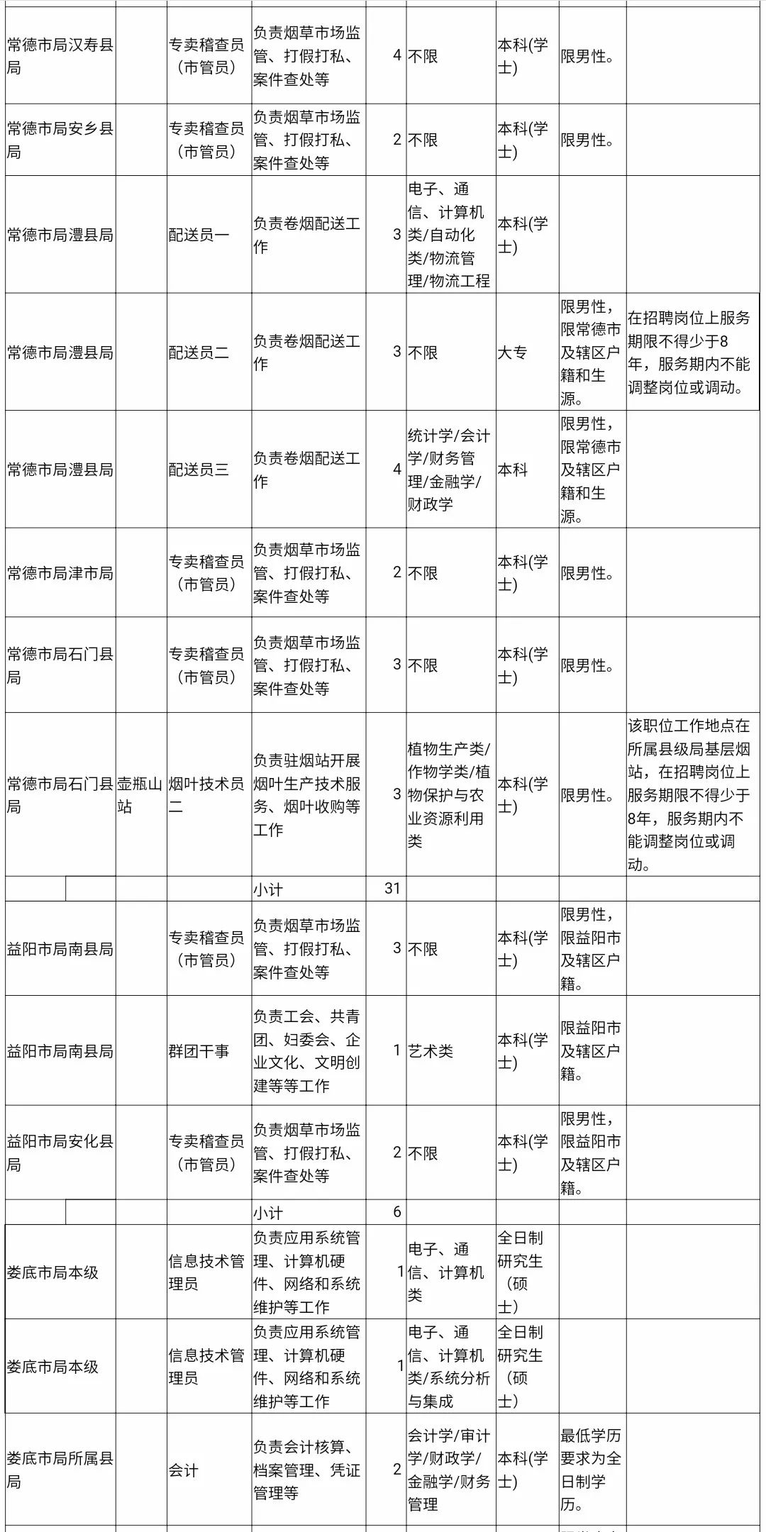 高薪、铁饭碗！一大波工作正在向你招手，速来！