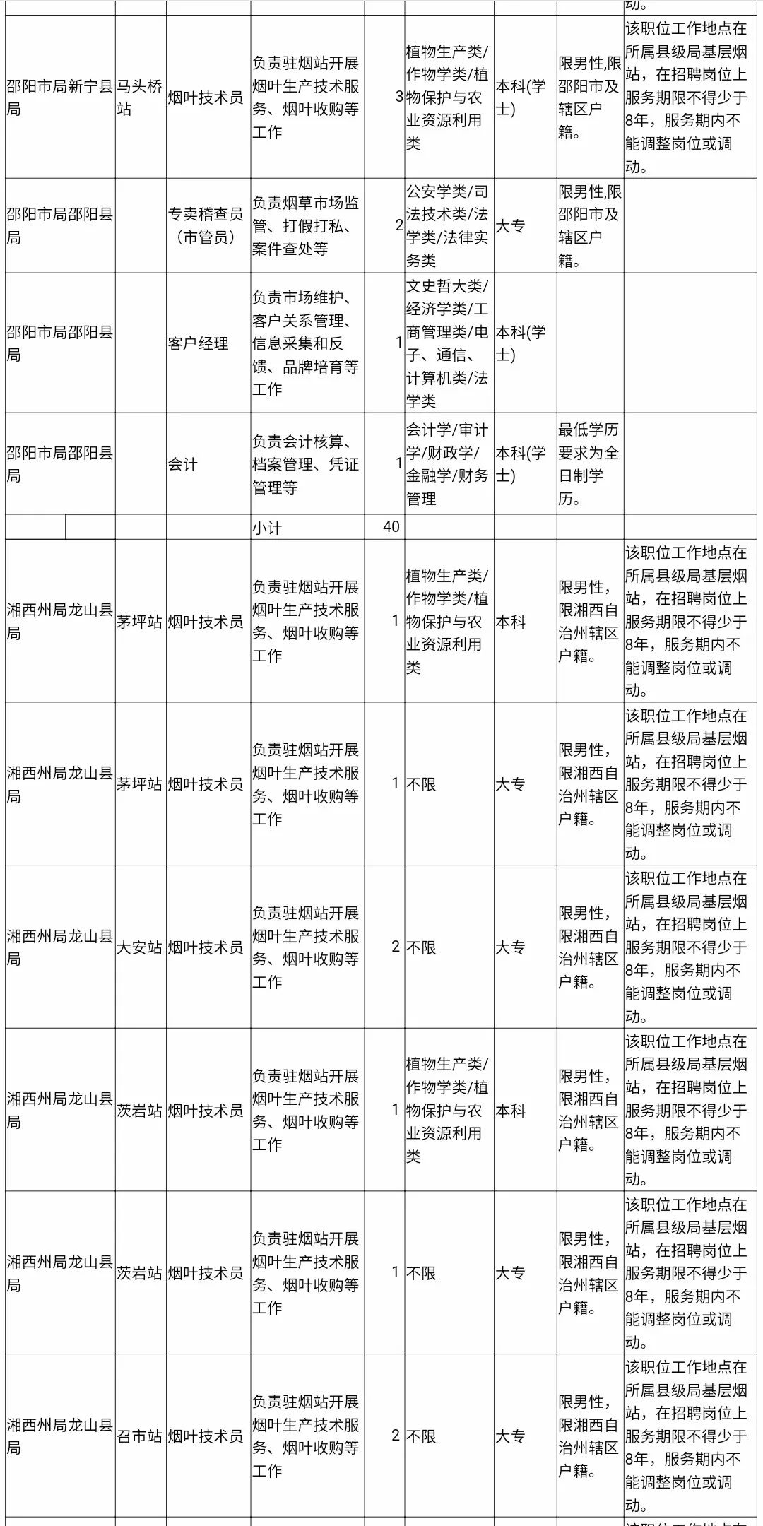 高薪、铁饭碗！一大波工作正在向你招手，速来！