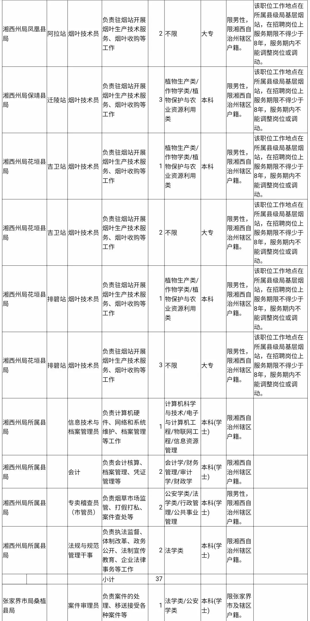 高薪、铁饭碗！一大波工作正在向你招手，速来！