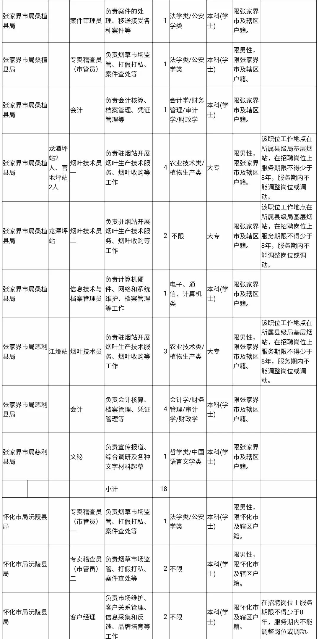 高薪、铁饭碗！一大波工作正在向你招手，速来！