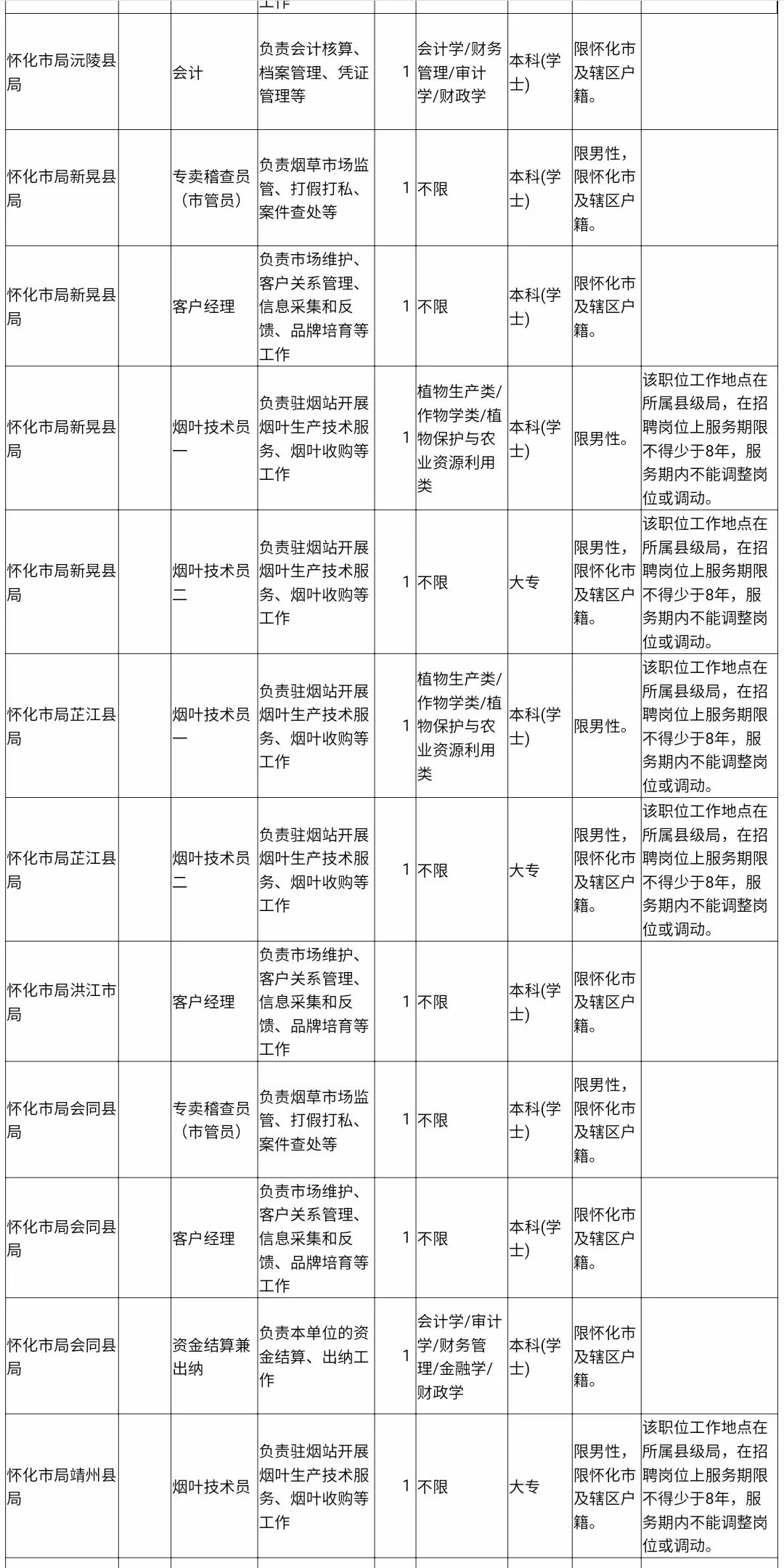 高薪、铁饭碗！一大波工作正在向你招手，速来！