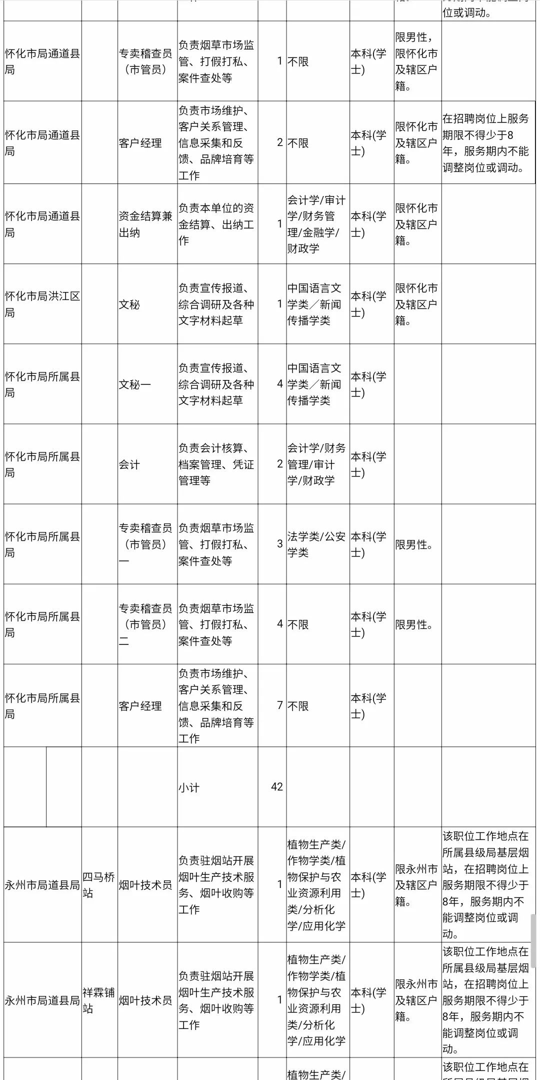 高薪、铁饭碗！一大波工作正在向你招手，速来！