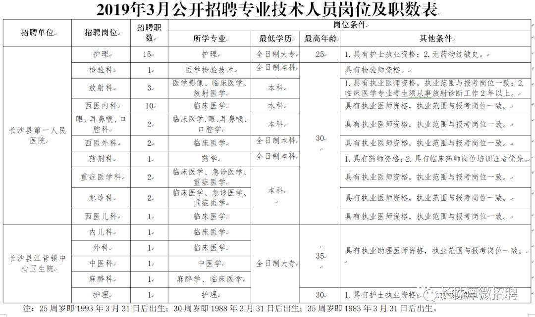 高薪、铁饭碗！一大波工作正在向你招手，速来！