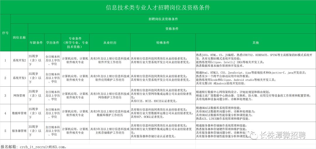 高薪、铁饭碗！一大波工作正在向你招手，速来！