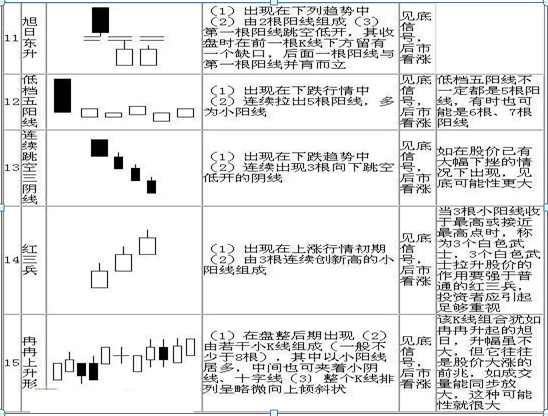 最全干货！K线图基本知识，牢记这70种K线组合形态，轻松预判股价涨跌！