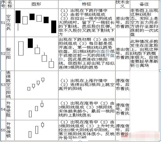 最全干货！K线图基本知识，牢记这70种K线组合形态，轻松预判股价涨跌！