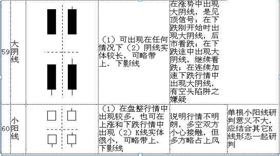 最全干货！K线图基本知识，牢记这70种K线组合形态，轻松预判股价涨跌！