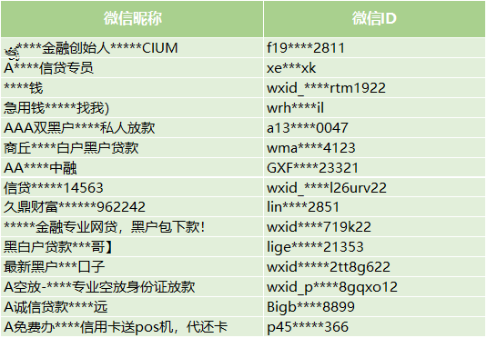 微信公告 | 严厉打击个人非法信贷类行为，已关停1000多个非法发放贷款群
