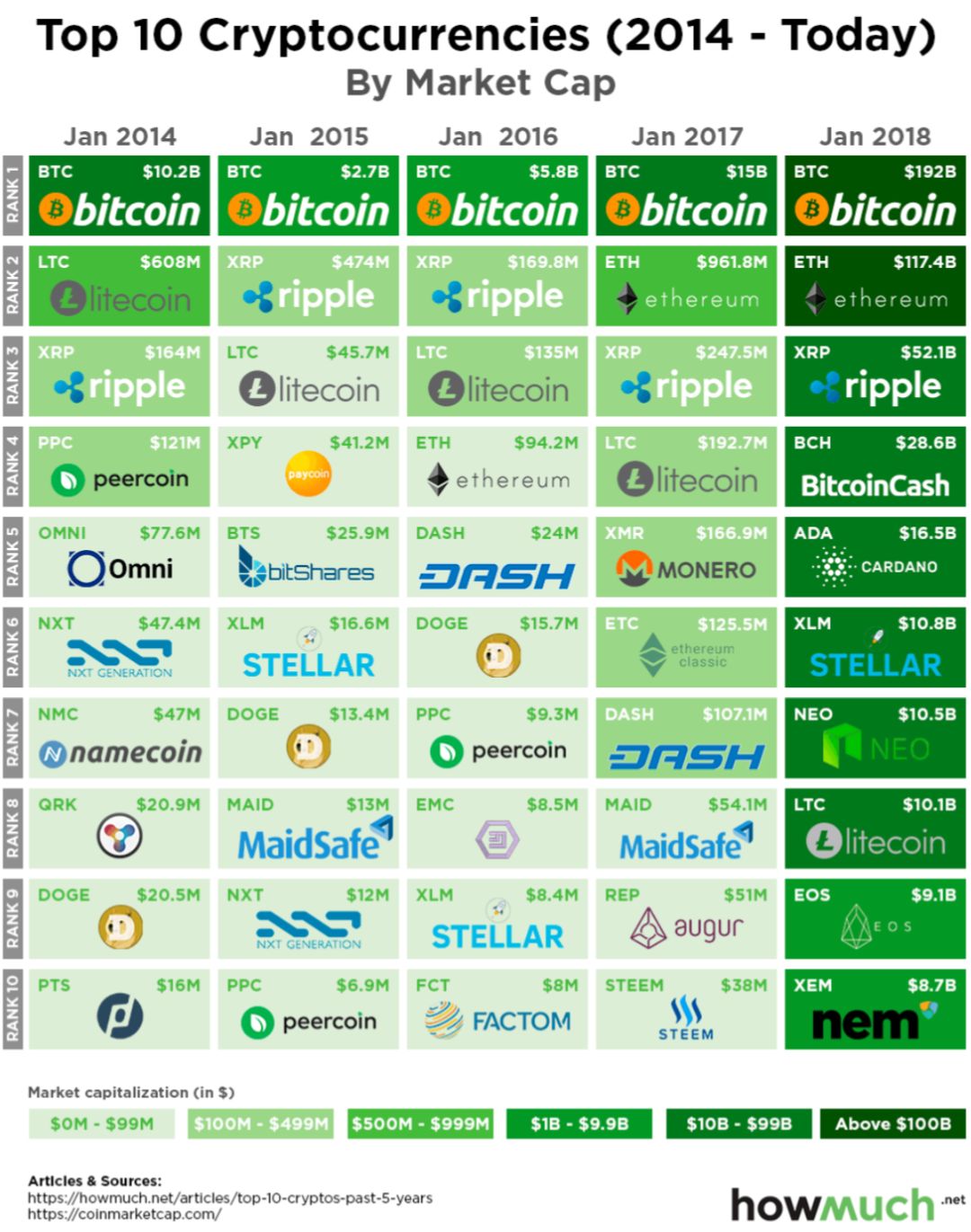 2018年莱特币走势图（莱特币17年走势）