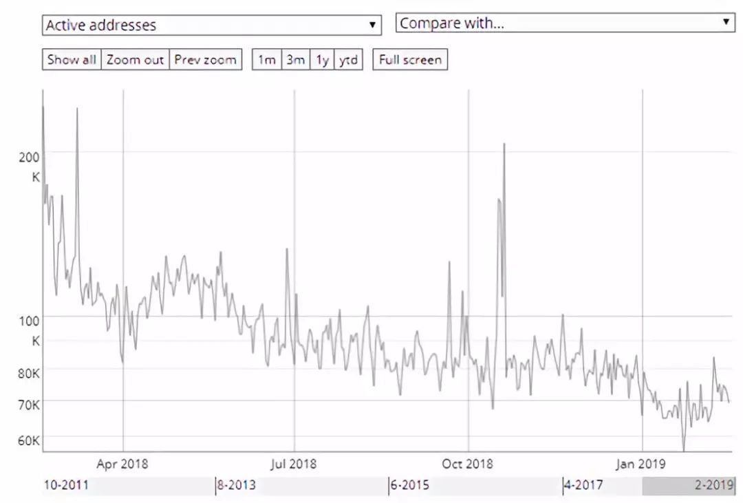 2018年莱特币走势图（莱特币17年走势）-第3张图片-科灵网