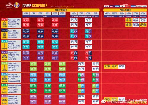 2019篮球世界杯半决赛地点(2019男篮世界杯赛程更新 1/4决赛在东莞上海举办)