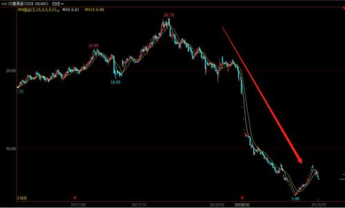 年现金分红5% 股票定投玩起来