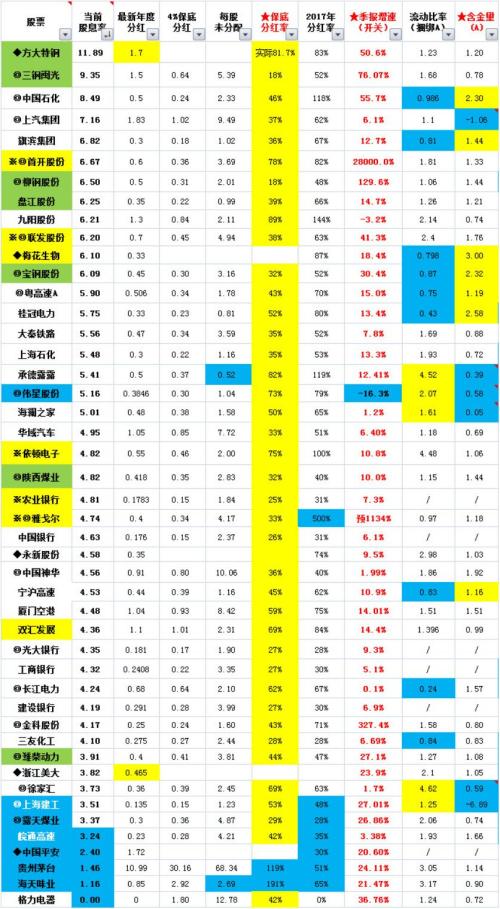 年现金分红5% 股票定投玩起来