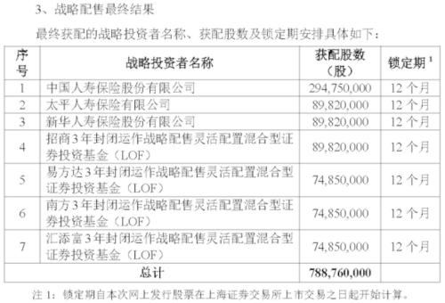 赚钱盯紧折价机会！战略配售基金新动作让上市交易更进一步