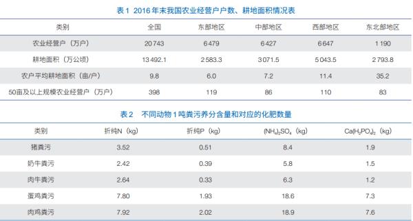 建立畜禽废弃物养分管理制度促进种养结合绿色发展