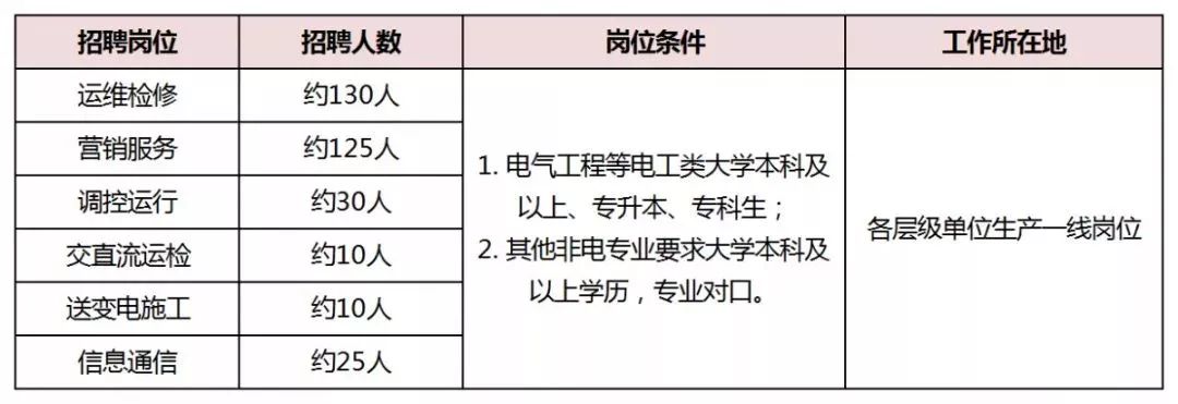 孝昌县招聘信息（围观）