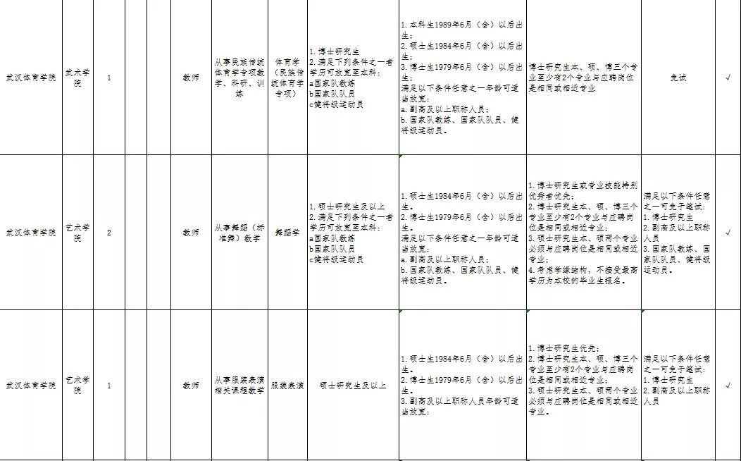 孝昌县招聘信息（围观）