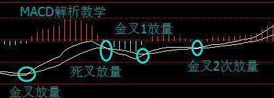 一旦持仓个股出现“BOLL+MACD+KDJ”三指标环环相扣，请果断满仓进场，这可能就是底部