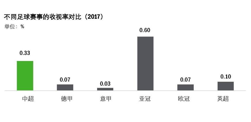 中超公司是什么(2018中超公司总收入达15.93亿 收视率超英超、欧冠)