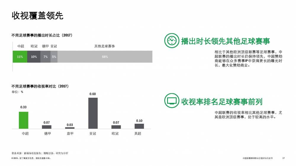 中超公司是什么(2018中超公司总收入达15.93亿 收视率超英超、欧冠)