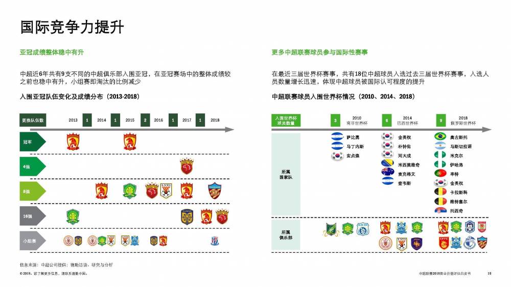 中超公司是什么(2018中超公司总收入达15.93亿 收视率超英超、欧冠)