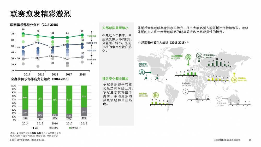 中超公司是什么(2018中超公司总收入达15.93亿 收视率超英超、欧冠)