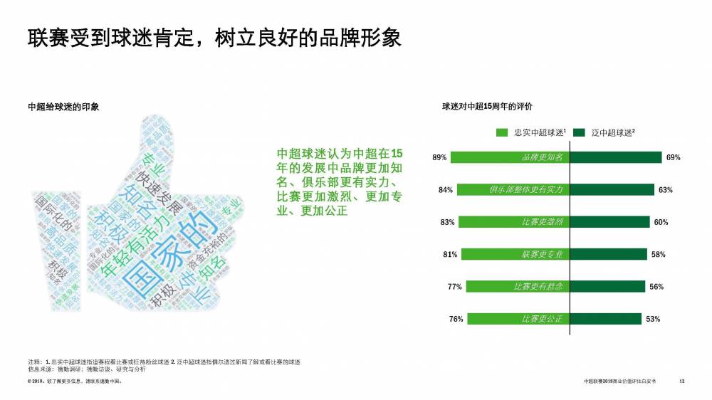 中超公司是什么(2018中超公司总收入达15.93亿 收视率超英超、欧冠)