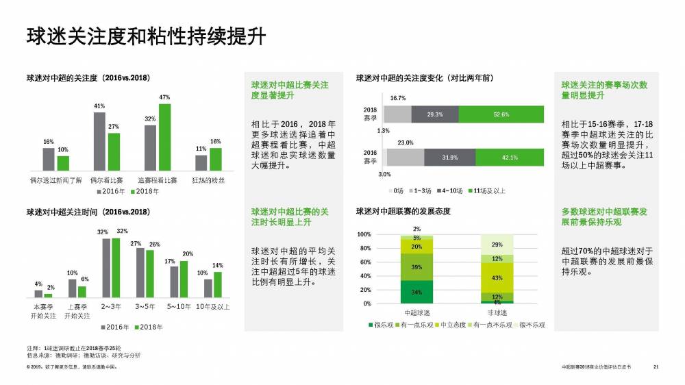 中超公司是什么(2018中超公司总收入达15.93亿 收视率超英超、欧冠)