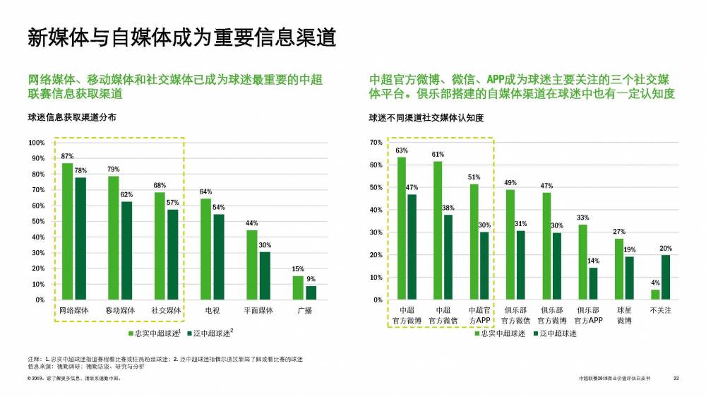 中超公司是什么(2018中超公司总收入达15.93亿 收视率超英超、欧冠)