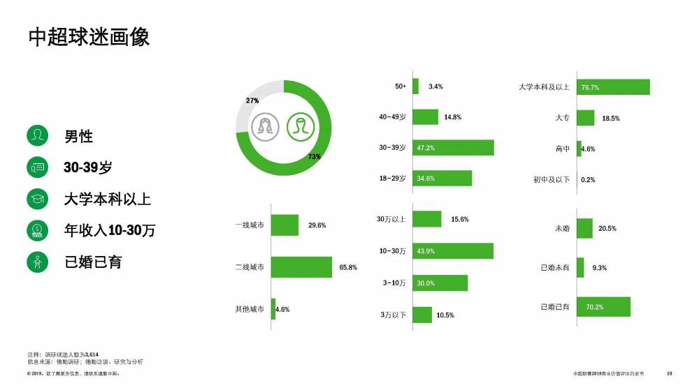 中超公司是什么(2018中超公司总收入达15.93亿 收视率超英超、欧冠)