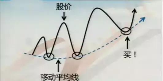 复利才是最可怕的：如何尾盘选出次日高开个股，超短线必备！