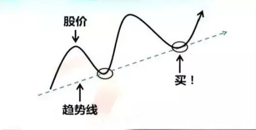 复利才是最可怕的：如何尾盘选出次日高开个股，超短线必备！