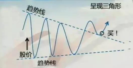 复利才是最可怕的：如何尾盘选出次日高开个股，超短线必备！