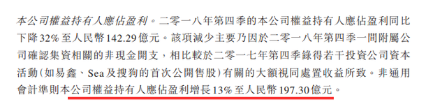 2018腾讯(腾讯财报：2018年净利增长10% 已投资超过700家公司)