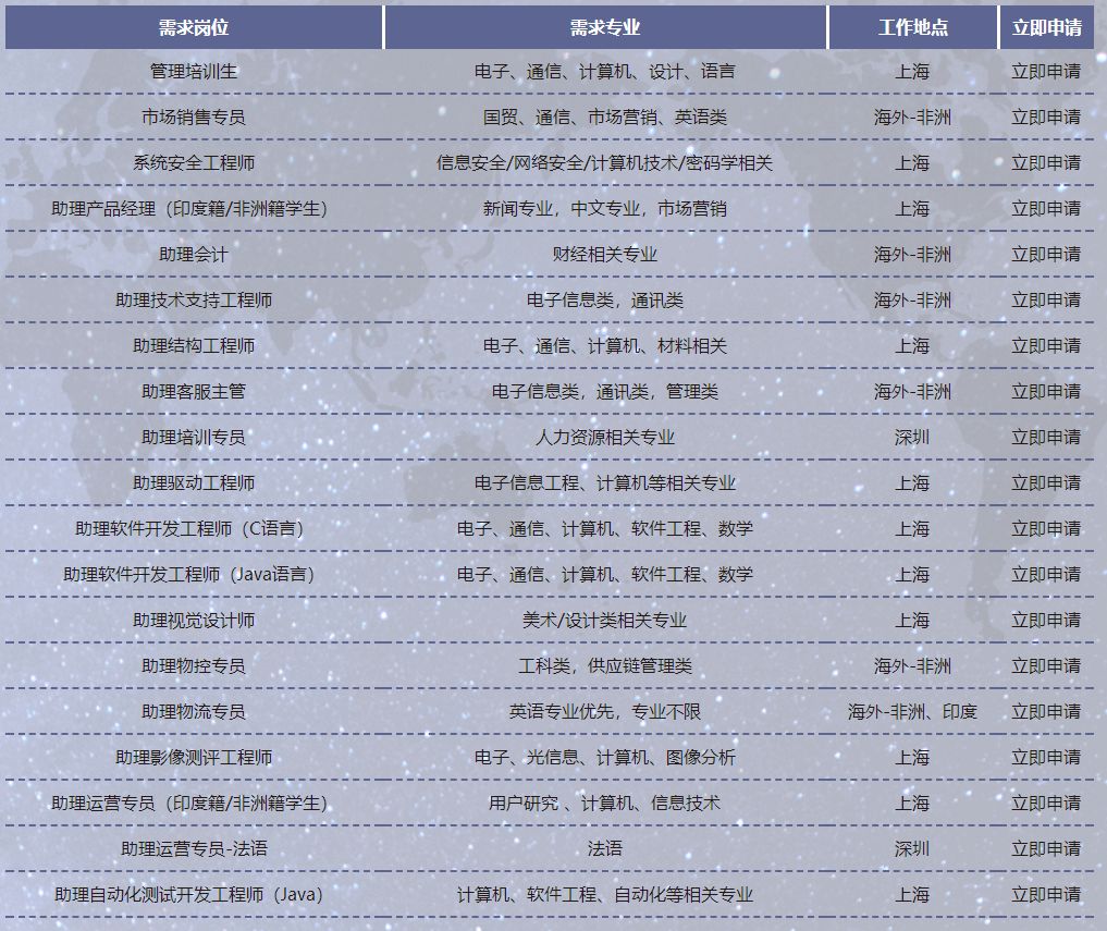 传音控股、达丰（上海）电脑、振石控股集团等名企精选（3-20）