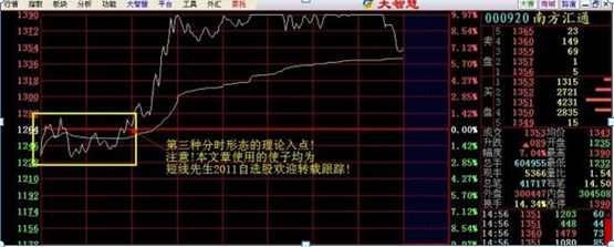 看盘应该怎么看？开盘"1小时 "是看盘最佳的黄金时间段一旦掌握，教你3分钟摸清股票情况