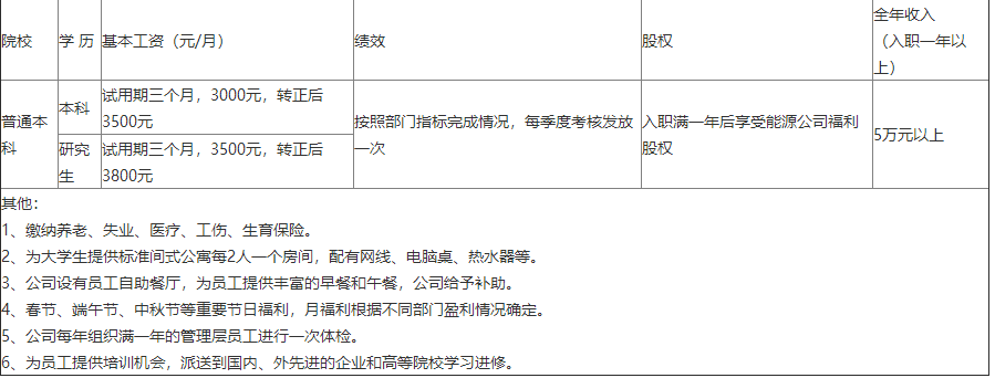 传音控股、达丰（上海）电脑、振石控股集团等名企精选（3-20）