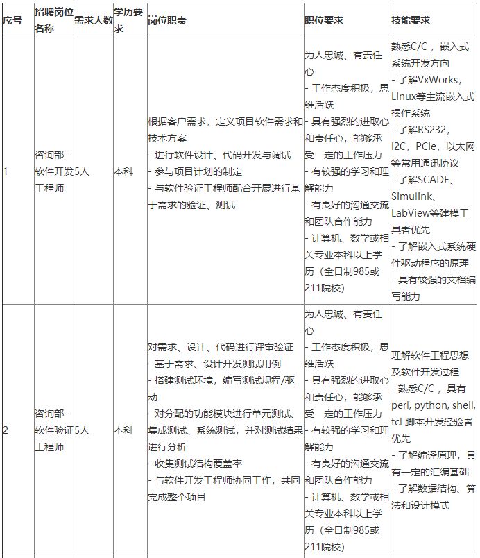 传音控股、达丰（上海）电脑、振石控股集团等名企精选（3-20）