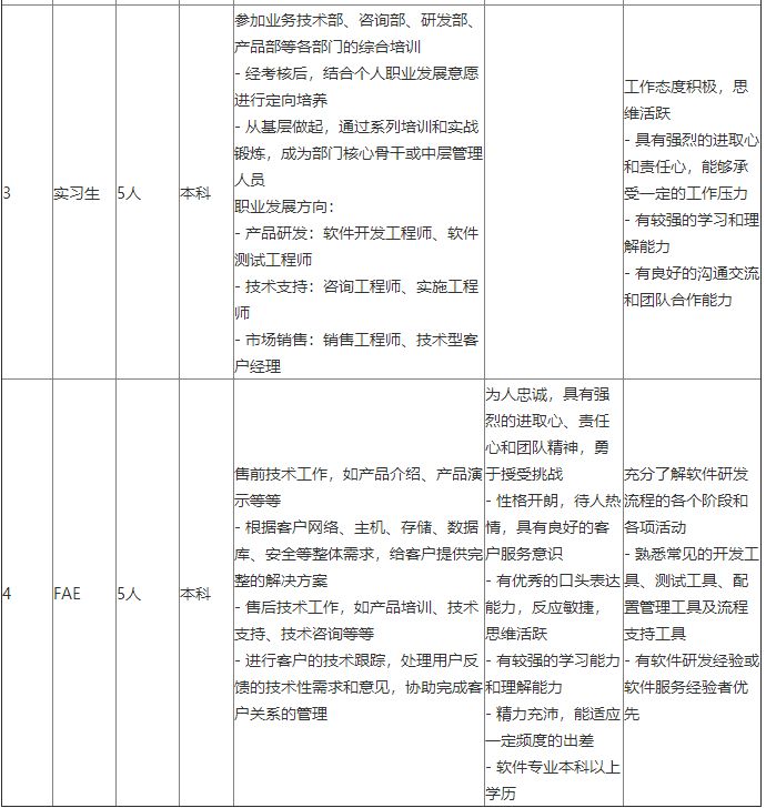 传音控股、达丰（上海）电脑、振石控股集团等名企精选（3-20）