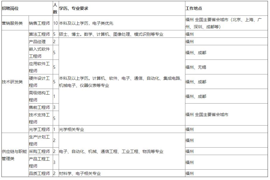 传音控股、达丰（上海）电脑、振石控股集团等名企精选（3-20）