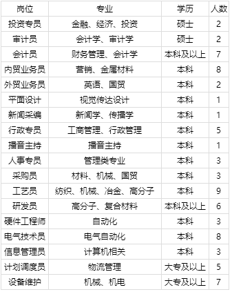 传音控股、达丰（上海）电脑、振石控股集团等名企精选（3-20）