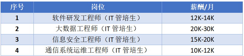 传音控股、达丰（上海）电脑、振石控股集团等名企精选（3-20）