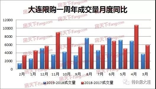 大连限购,大连限购政策最新2022