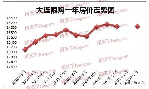 大连限购,大连限购政策最新2022