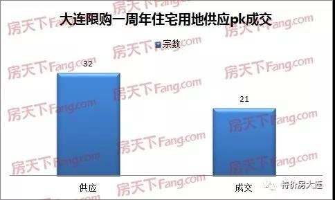 大连限购,大连限购政策最新2022