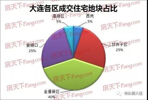 大连限购,大连限购政策最新2022