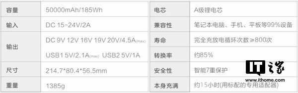 充电宝飞机能带多少毫安的（充电宝飞机能带多少毫安的国际）-第6张图片-昕阳网