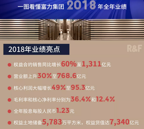 富力缺少稳扎稳打的气质(富力2018年报解读，“白银时代”下如何“都挺好”)