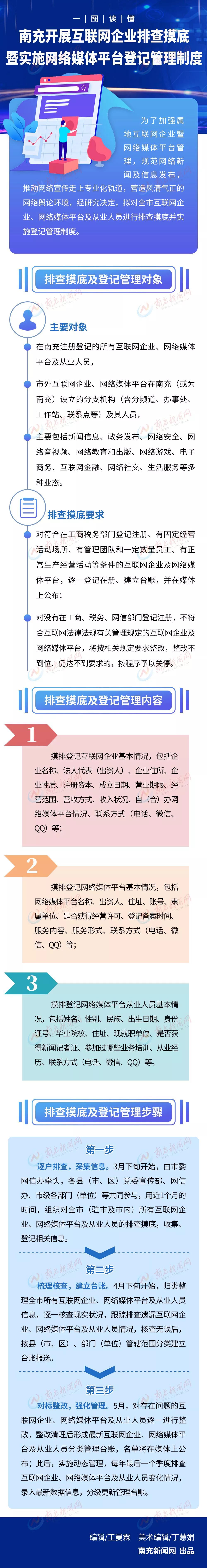 南充公司注册（重磅）