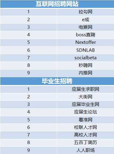 卓博人才网招聘网,卓博招聘人才网